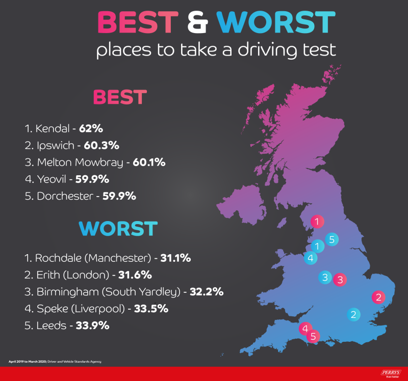 Driving test pass rates