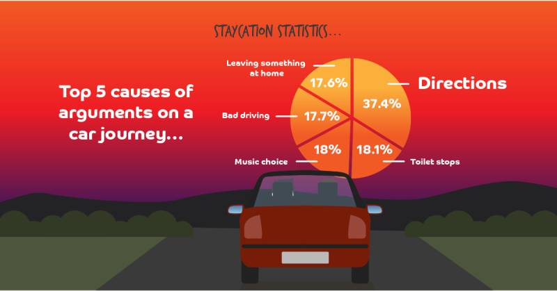 Staycation social Stats top 5 causes of arguments