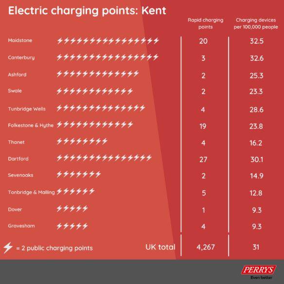 Public Charge Points